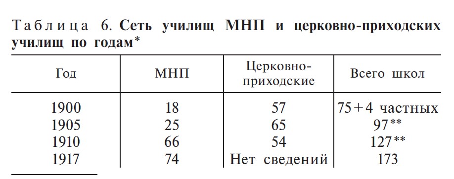 таблица 6 таблица 6