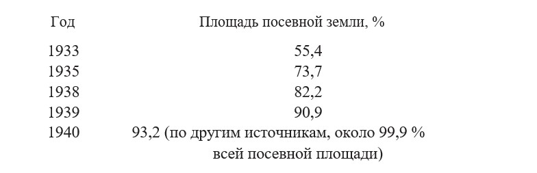по колхозам страница 199 по колхозам страница 199