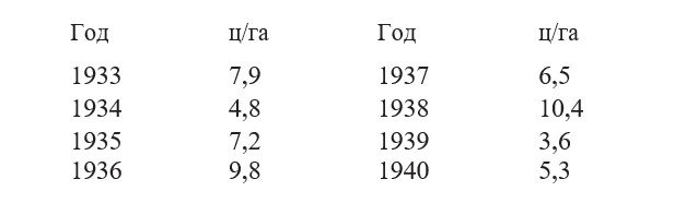 урожайность стр 199 урожайность стр 199