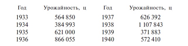ср.валовый сбор 199стр ср.валовый сбор 199стр
