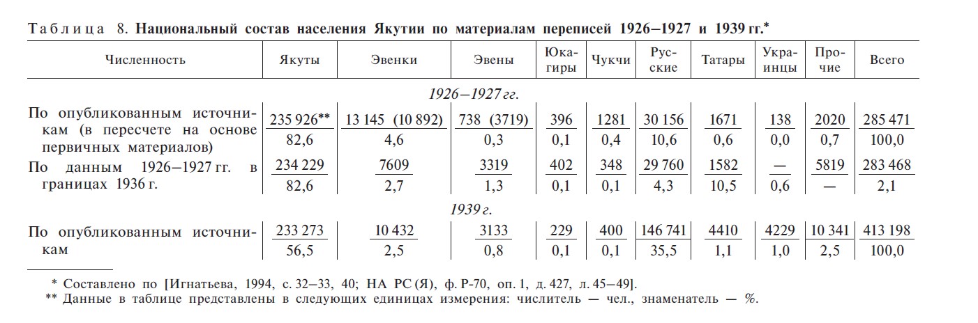 таблица 8 национ состав таблица 8 национ состав