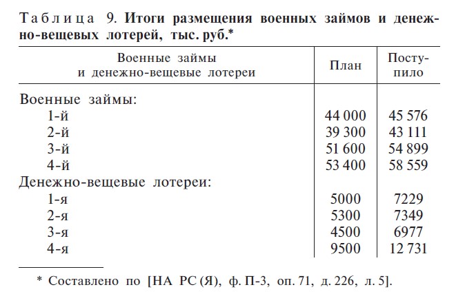 Таблица 9. С.263 Таблица 9. С.263