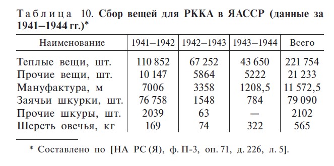 Таблица 10. С. 264 Таблица 10. С. 264
