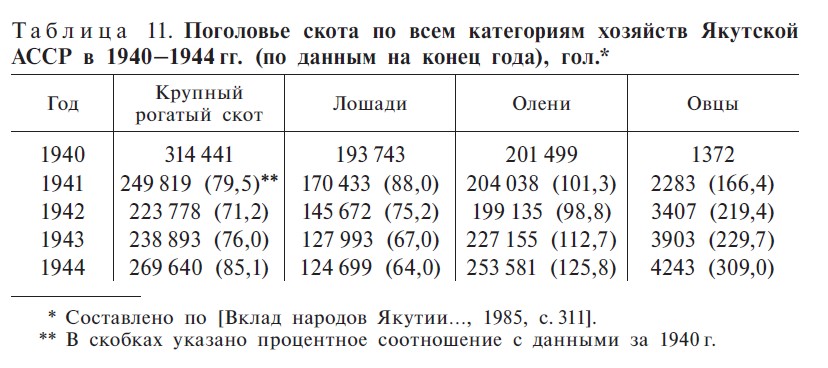 Таблица 11. С.285 Таблица 11. С.285