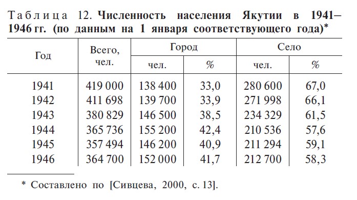 Таблица 12. С. 288 Таблица 12. С. 288