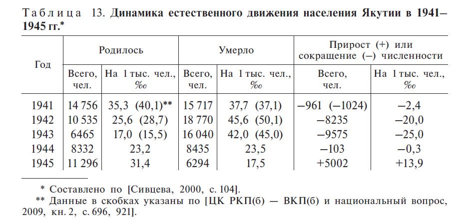 Таблица 13. С. 290 Таблица 13. С. 290