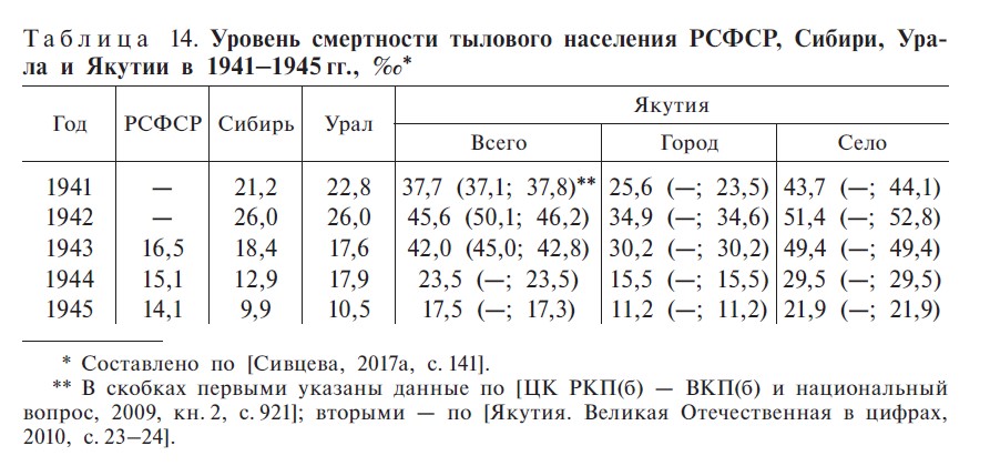 Таблица 14. С.291 Таблица 14. С.291