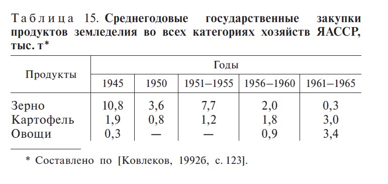 Таблица 15. С.349 Таблица 15. С.349
