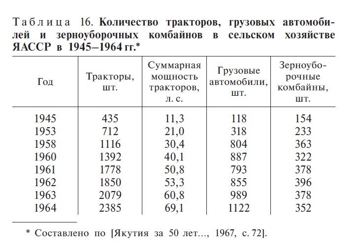 Таблица 16. С. 352 Таблица 16. С. 352