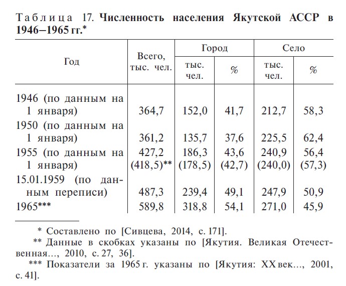 Таблица 17. С. 364 Таблица 17. С. 364