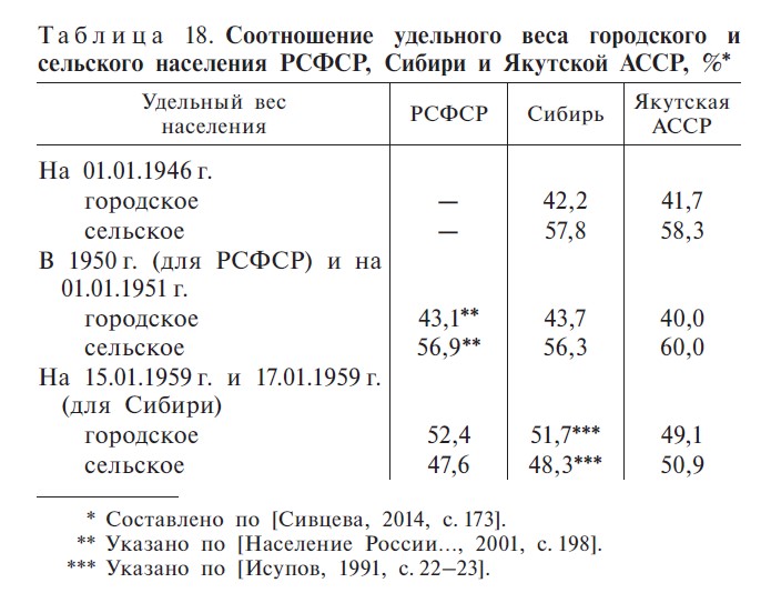 Таблица 18. С. 364 Таблица 18. С. 364