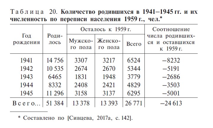 Таблица 20. С. 366 Таблица 20. С. 366
