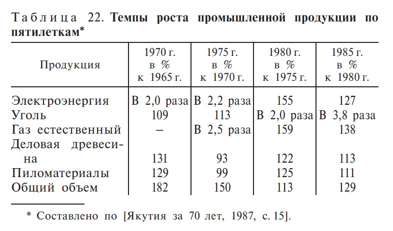 Таблица 22. С. 412 Таблица 22. С. 412