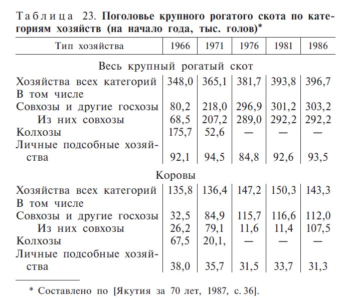 Таблица 23. С. 416 Таблица 23. С. 416