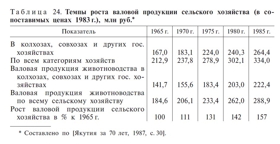 Таблица 24. С. 418 Таблица 24. С. 418