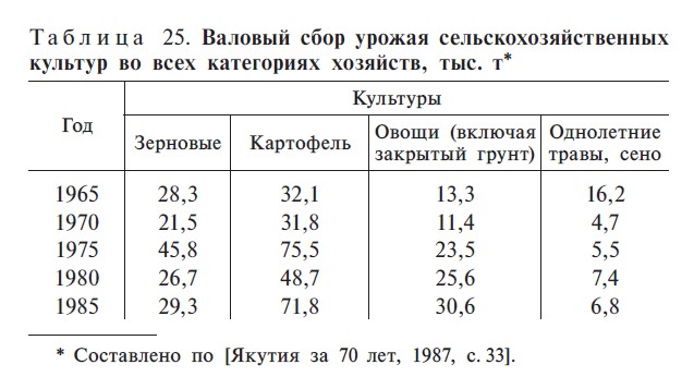 Таблица 25. С. 421 Таблица 25. С. 421