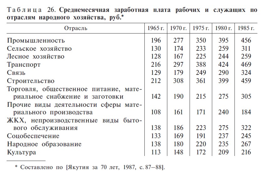 Таблица 26. С. 434 Таблица 26. С. 434