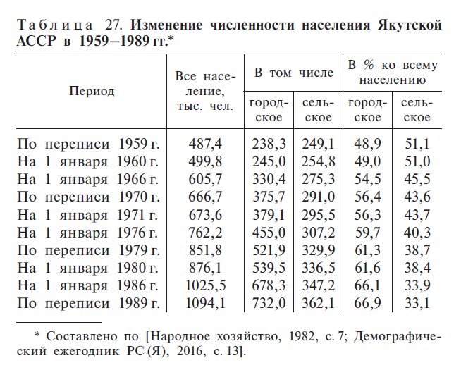Таблица 27. С. 438 Таблица 27. С. 438