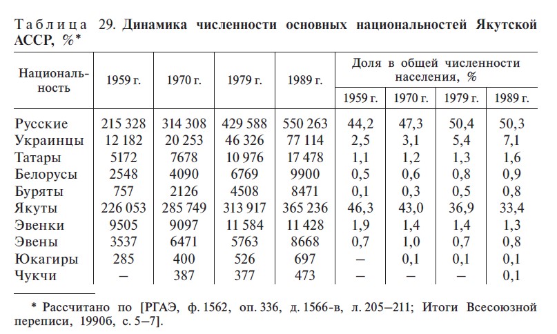 Таблица 29. С. 441 Таблица 29. С. 441