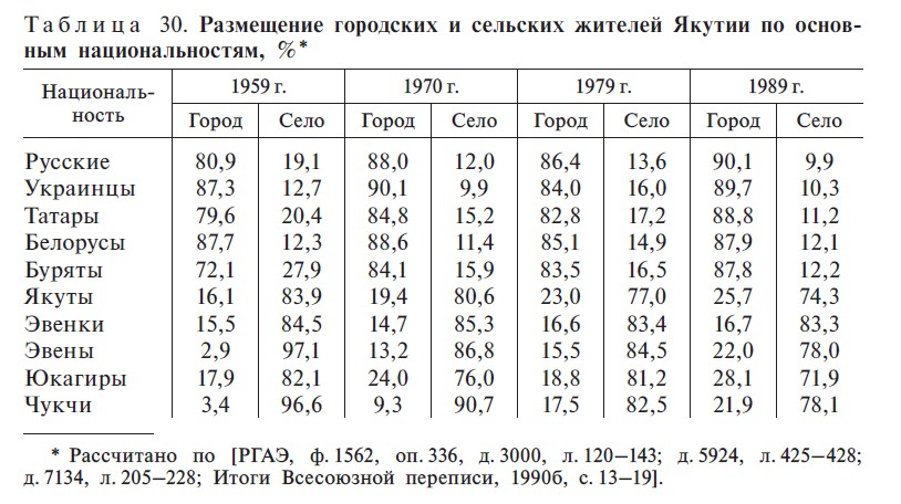 Таблица 30. С. 441 Таблица 30. С. 441