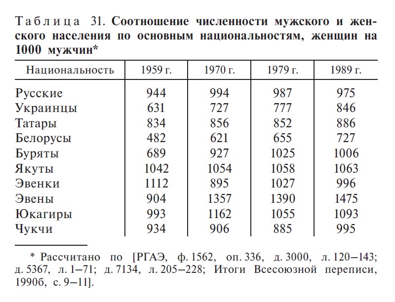 Таблица 31 С. 442 Таблица 31 С. 442
