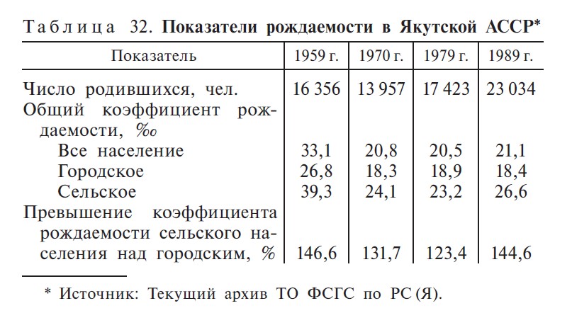 Таблица 32. С. 443 Таблица 32. С. 443