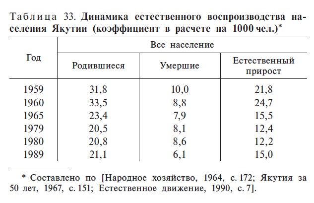 Таблица 33. С. 444 Таблица 33. С. 444