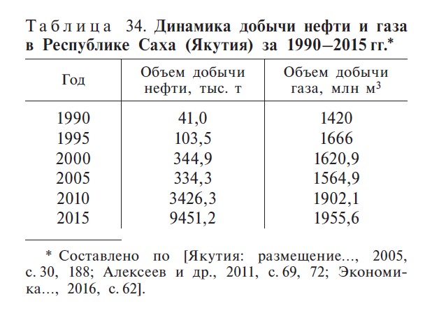 Таблица 34. С. 497 Таблица 34. С. 497