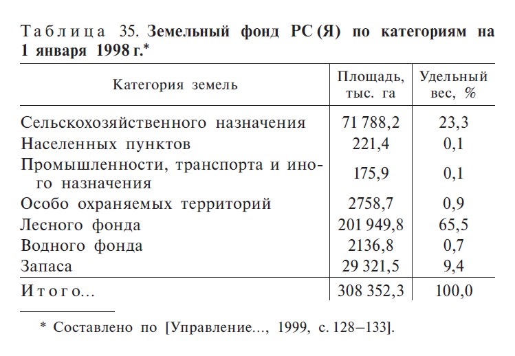 Таблица 35. С. 507 Таблица 35. С. 507