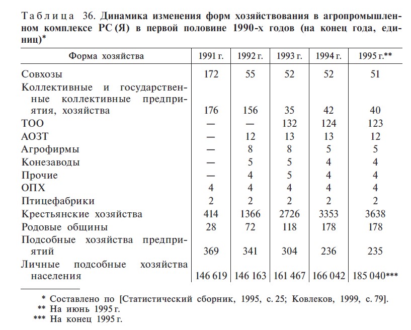 Таблица 36. С. 510 Таблица 36. С. 510