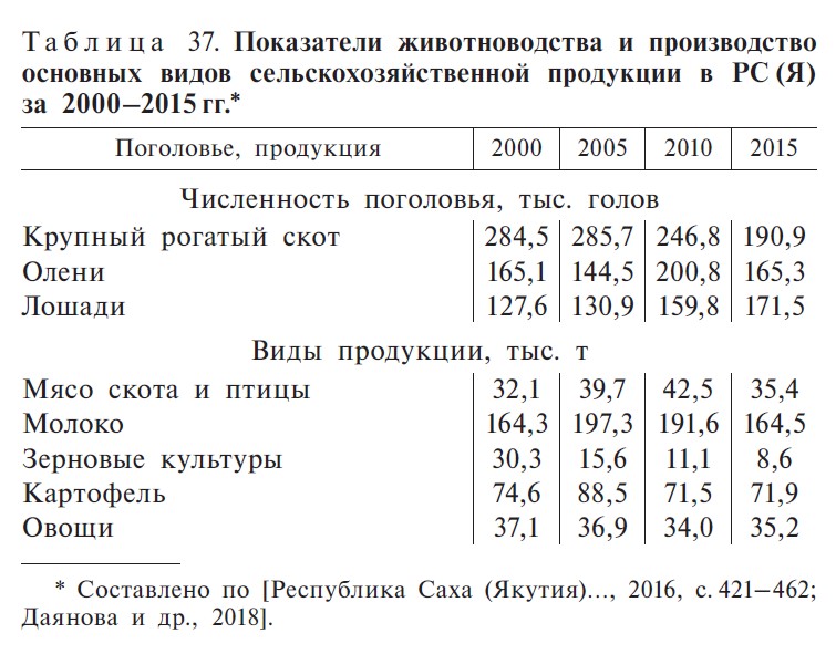 Таблица 37. С. 516 Таблица 37. С. 516