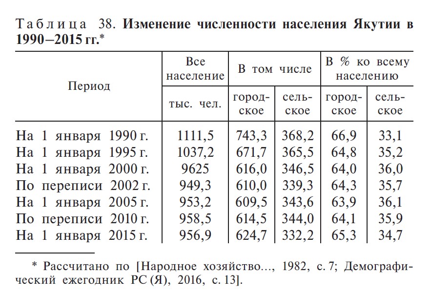 Таблица 38. С. 524 Таблица 38. С. 524