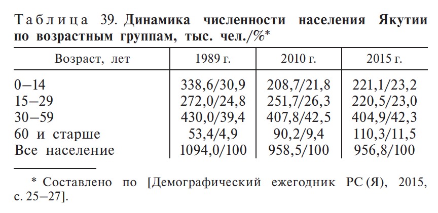 Таблица 39. С. 525 Таблица 39. С. 525