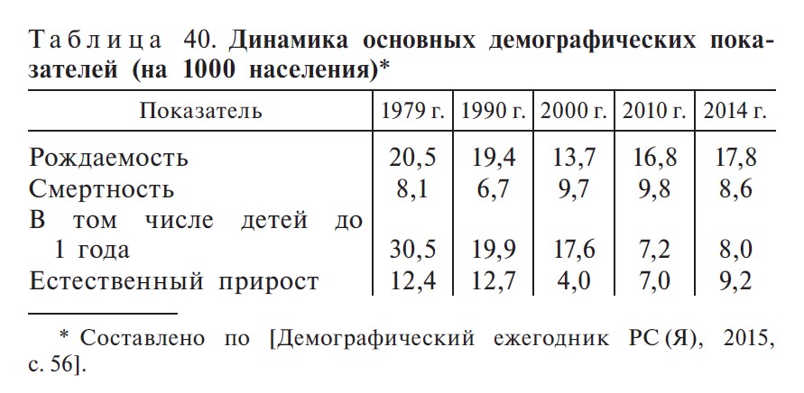 Таблица 40. С. 526 Таблица 40. С. 526