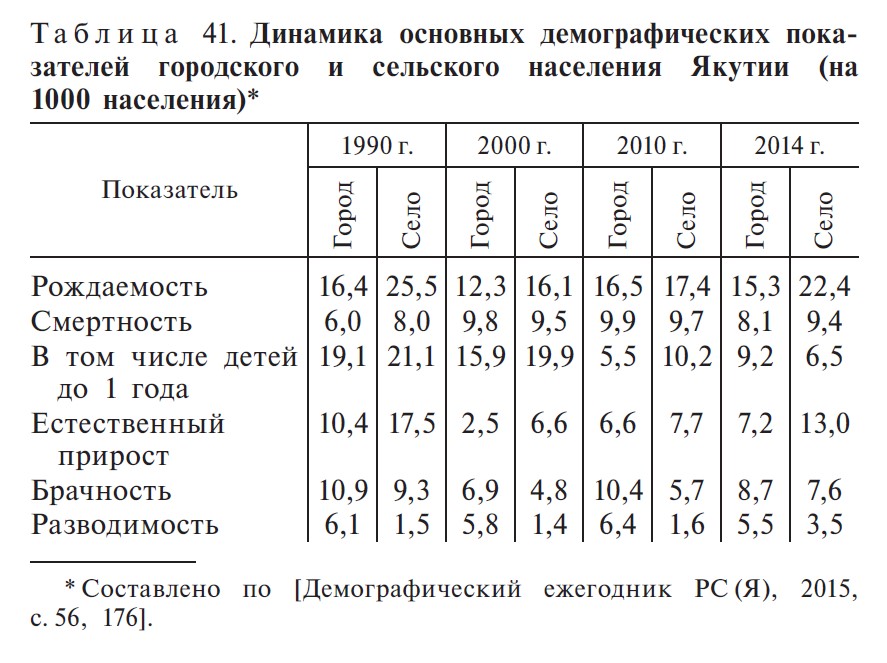 Таблица 41. С. 526 Таблица 41. С. 526