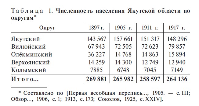 таблица 1 таблица 1