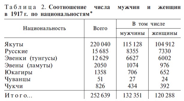 табоица 2 табоица 2