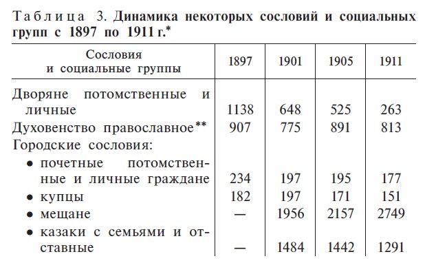табоица 3 табоица 3