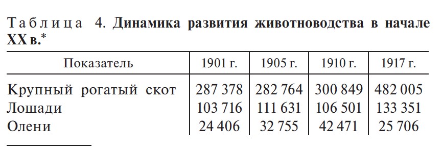 таблица 4 таблица 4