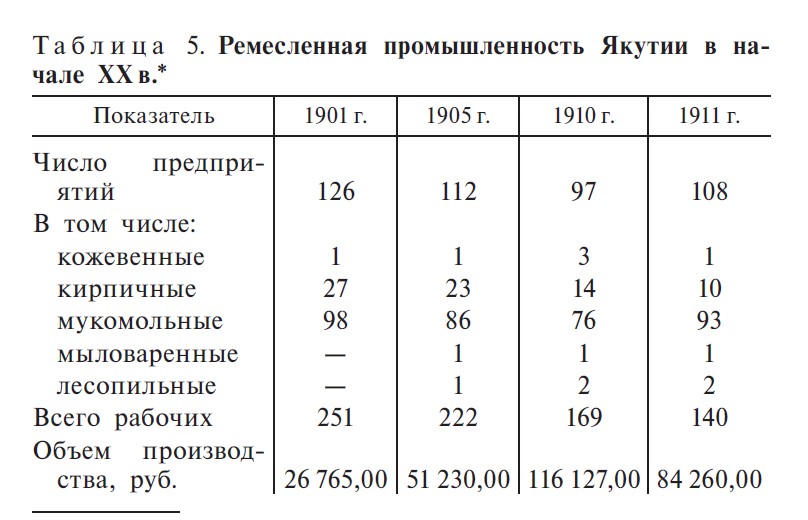 таблца 5 таблца 5